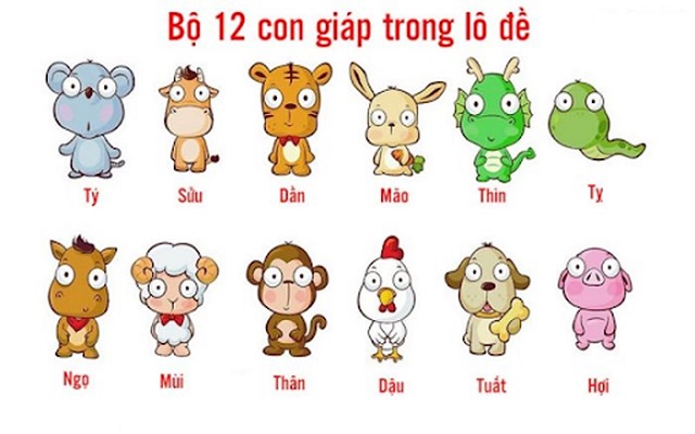 12 con giáp trong văn hoá của người phương Đông