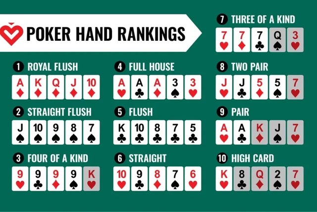 Thứ hạng các tay bài trong Poker Thứ hạng các tay bài trong Poker