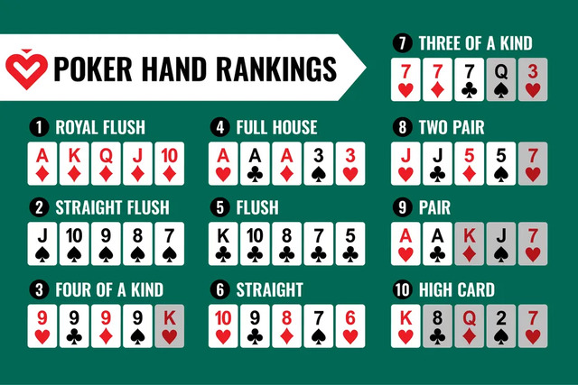 Thứ tự các tay bài trong Poker Thứ tự các tay bài trong Poker