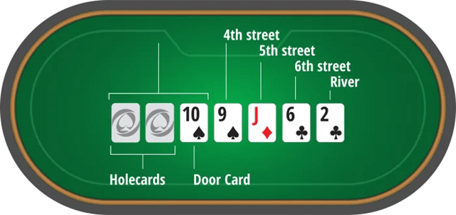 Cách chơi Stud Poker là gì? Cách chơi Stud Poker là gì?