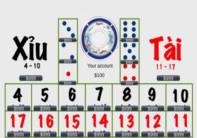 Cách chơi tài xỉu có khó không Cách chơi tài xỉu có khó không