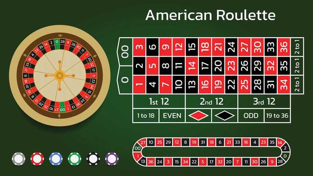 Roulette không đơn thuần là một trò chơi đặt cược ngẫu nhiên một con số